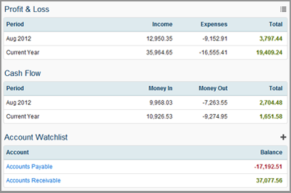 Instant Profit & Loss Report